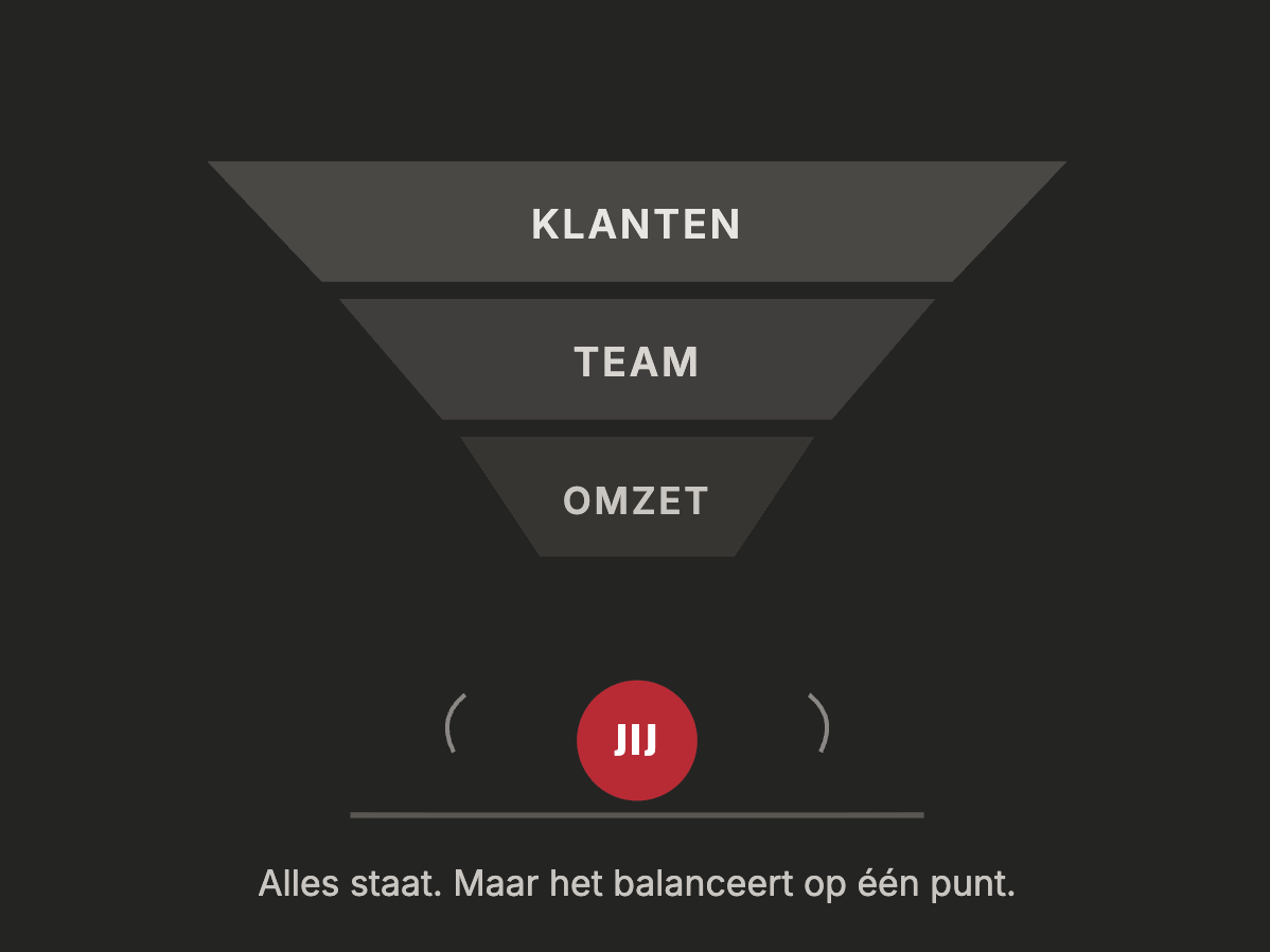 Omgekeerde trechter: klanten, team en omzet balanceren allemaal op jou